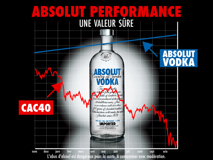 Absolut Vodka